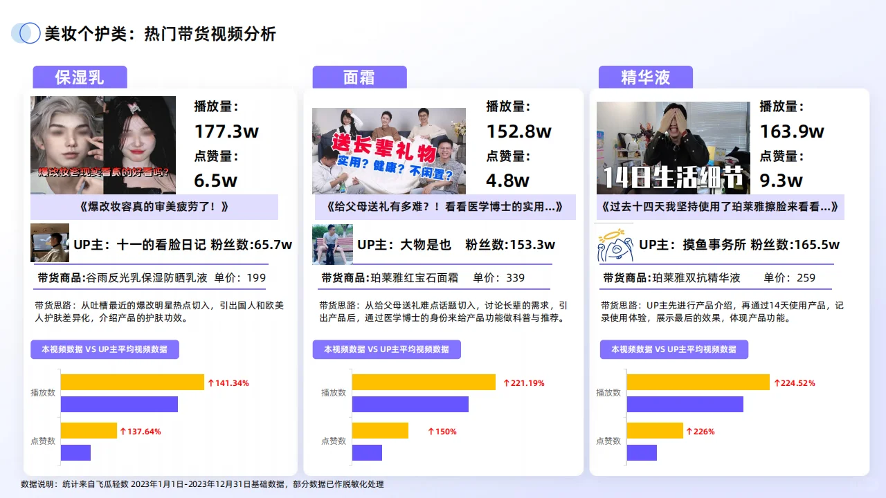 ?2024年B站交易生态趋势电商增长趋势