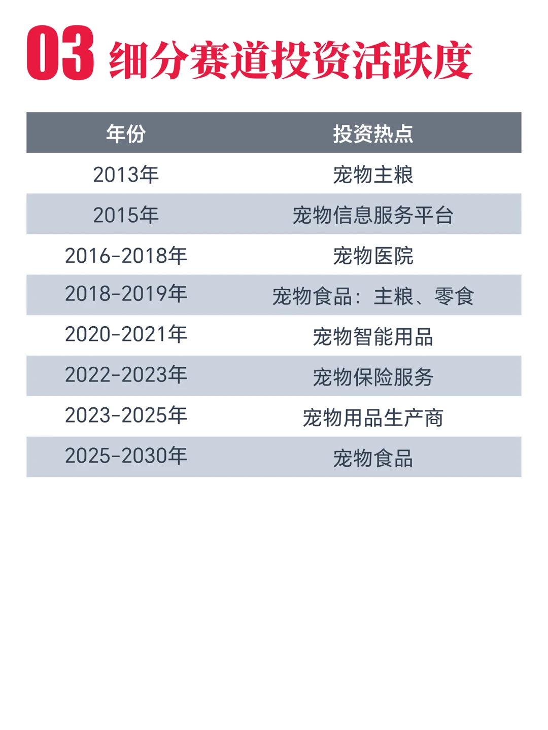 宠物行业赛道：资本市场与投融资策略