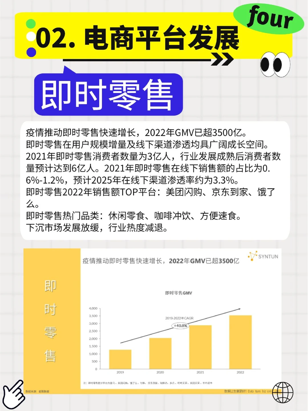 2023年电商行业趋势报告?分析⭕️布局