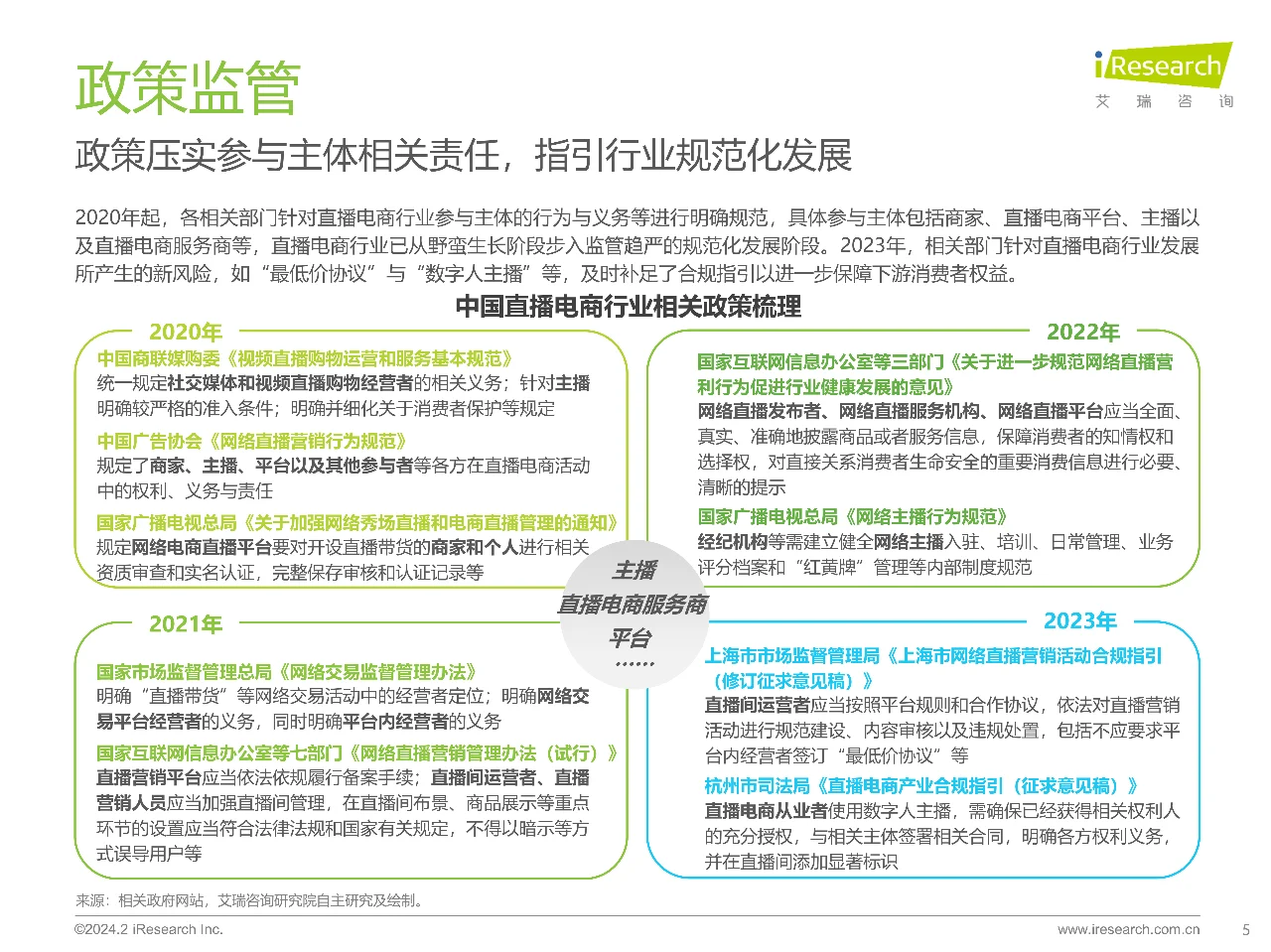 艾瑞咨询2023年中国直播电商行业研究报告