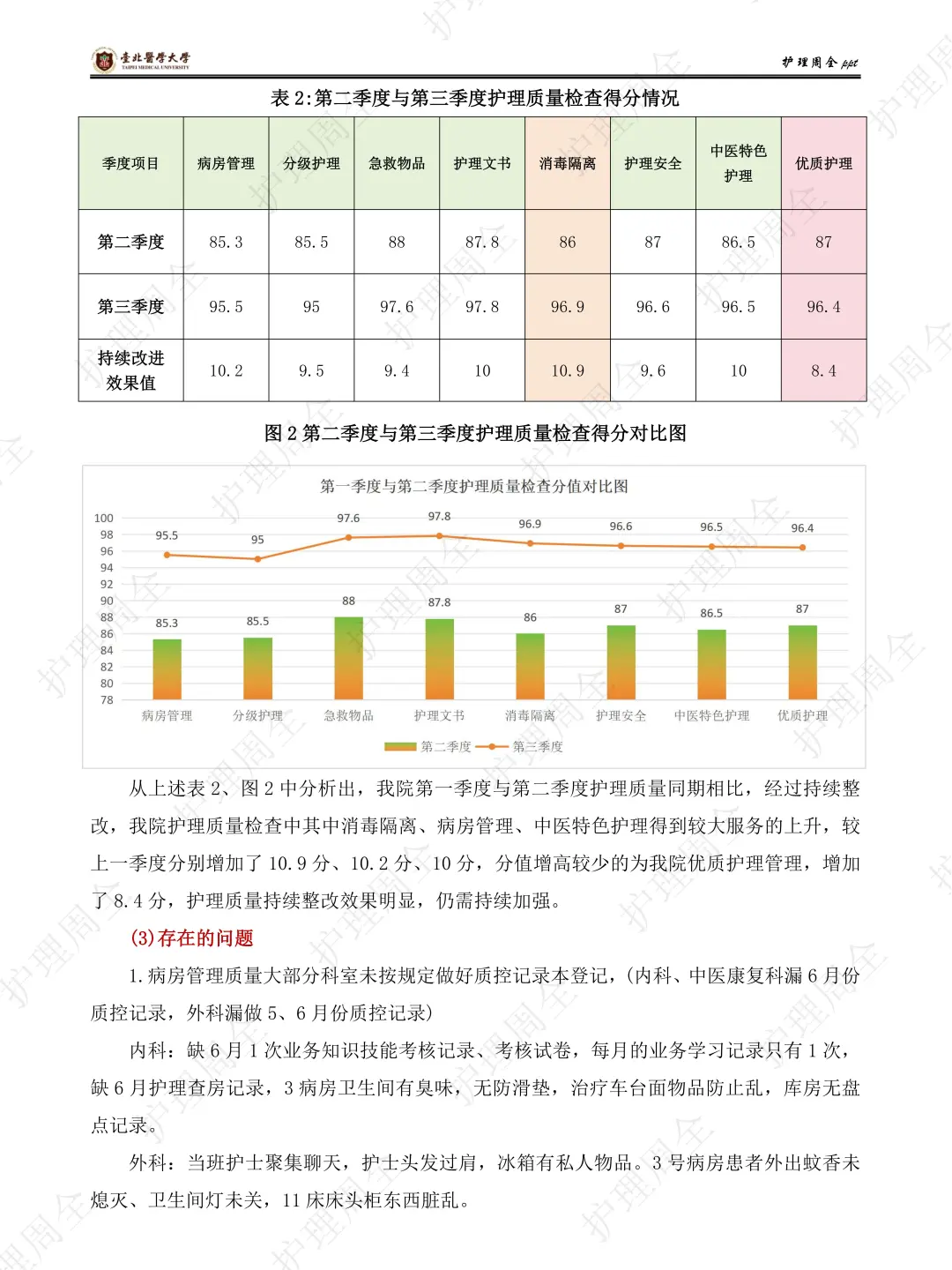 这才是领导想要的!最新的护理质控分析报告
