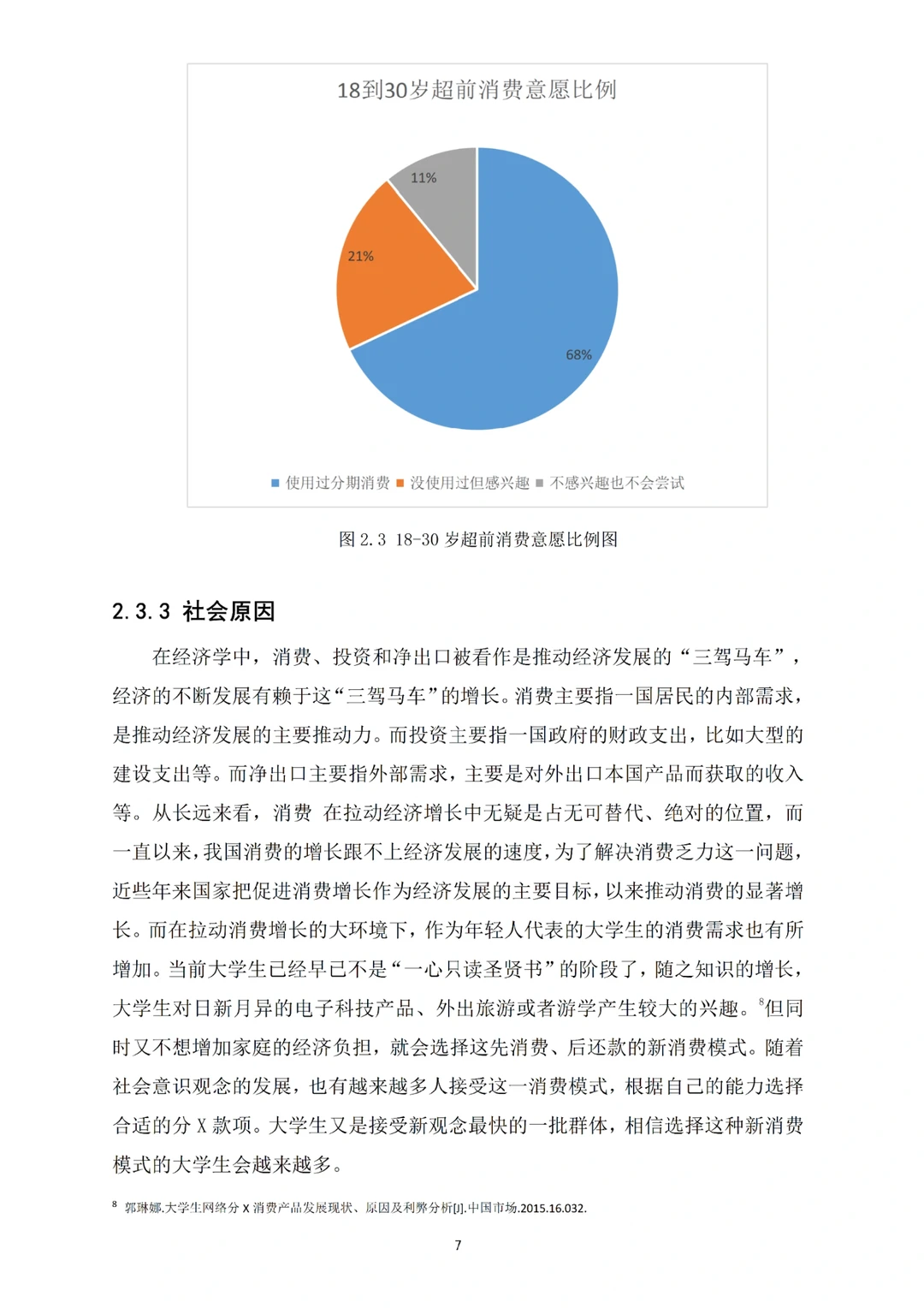 经济学——网络借X方向???