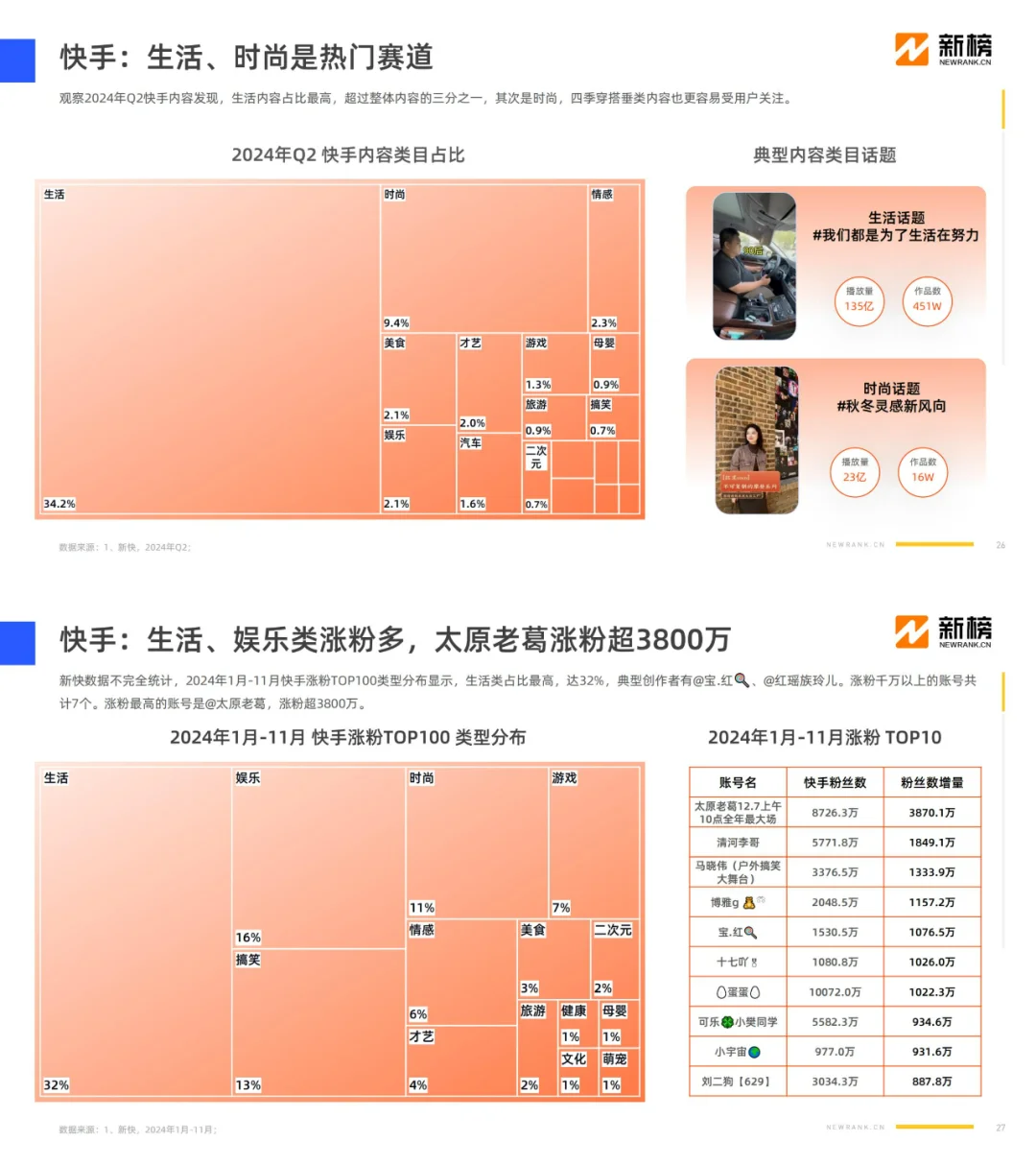 2024社媒内容生态数据报告