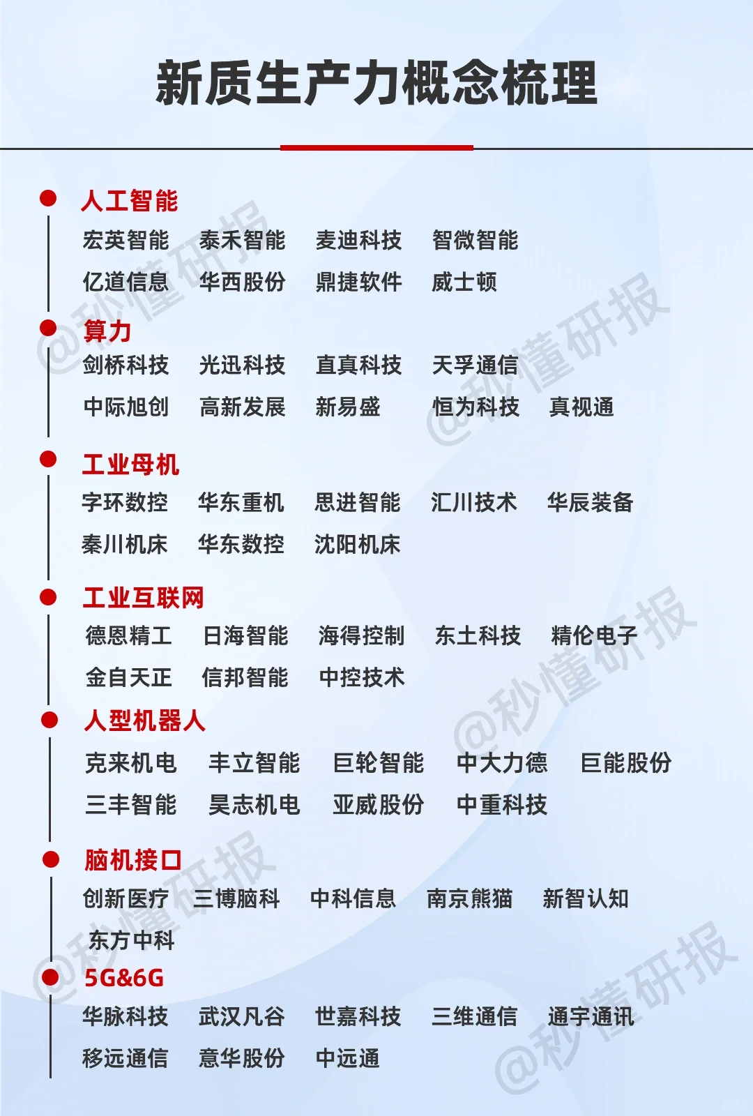 新质生产力概念梳理