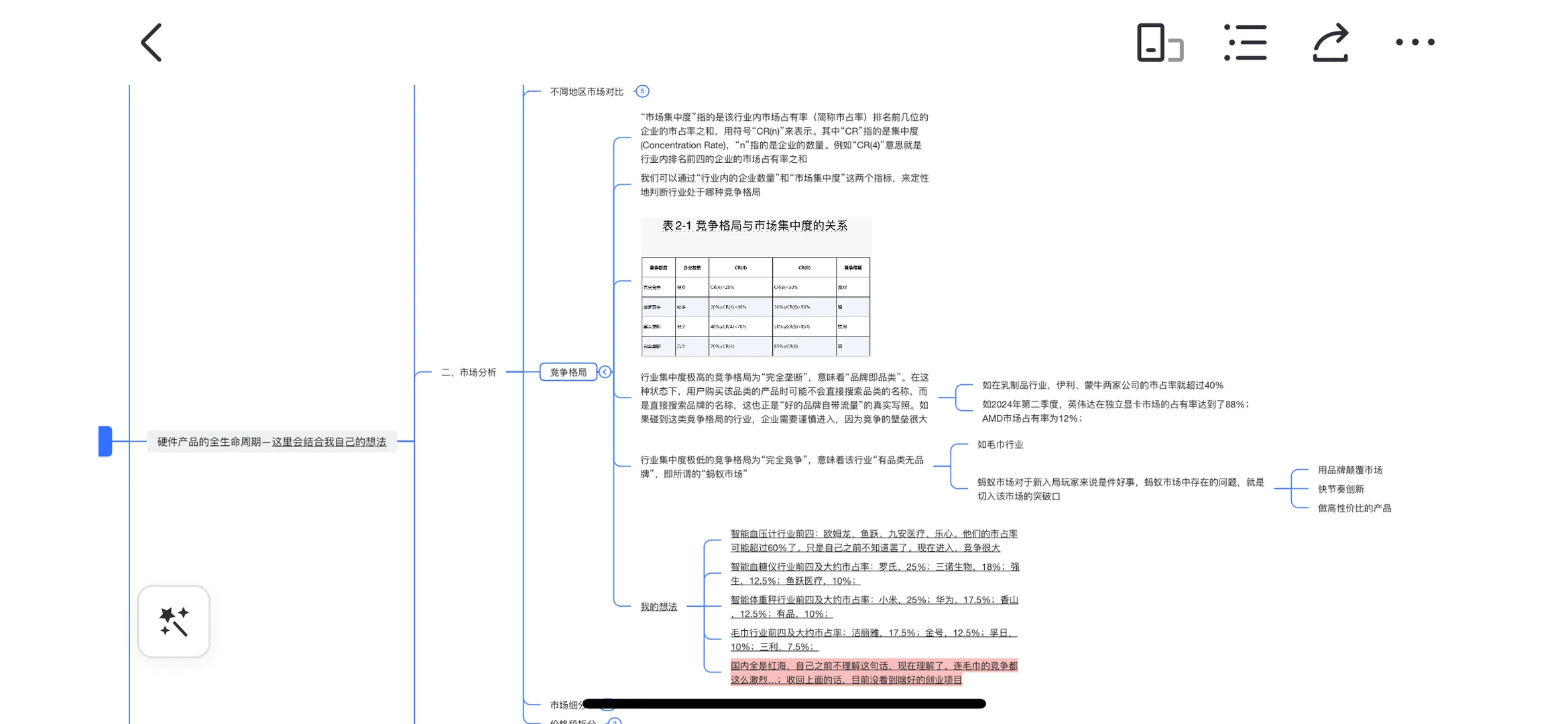 不同地区市场对比与竞争格局—硬件产品（五）
