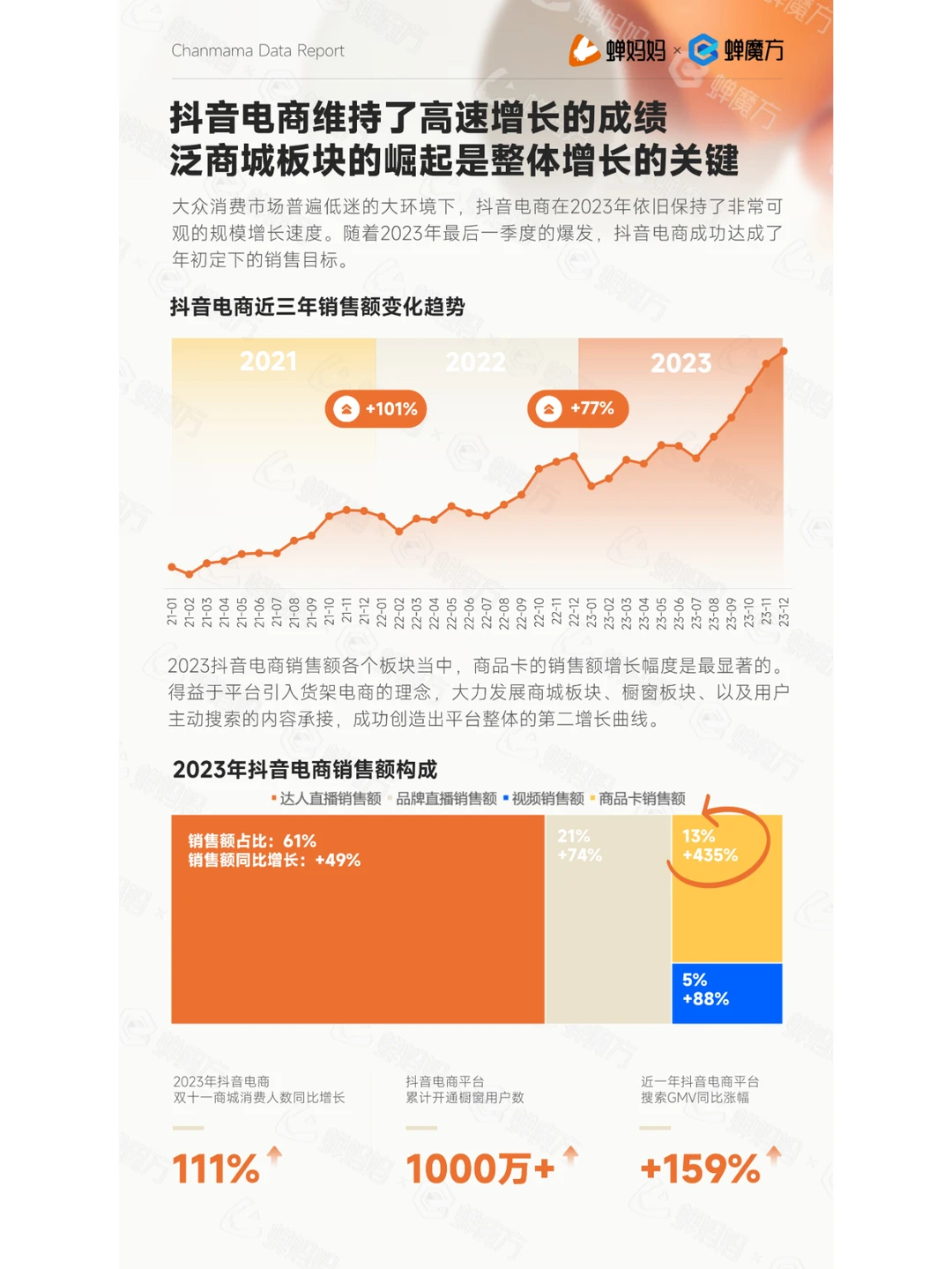 抖音电商的营销趋势报告