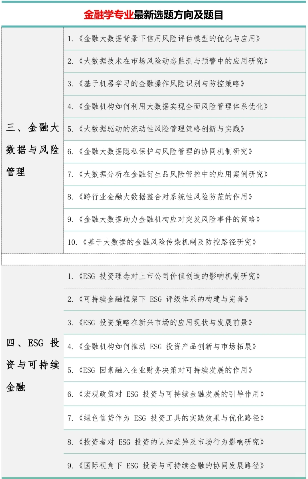 金融学的宝子一定要刷到啊❗❗拜托??