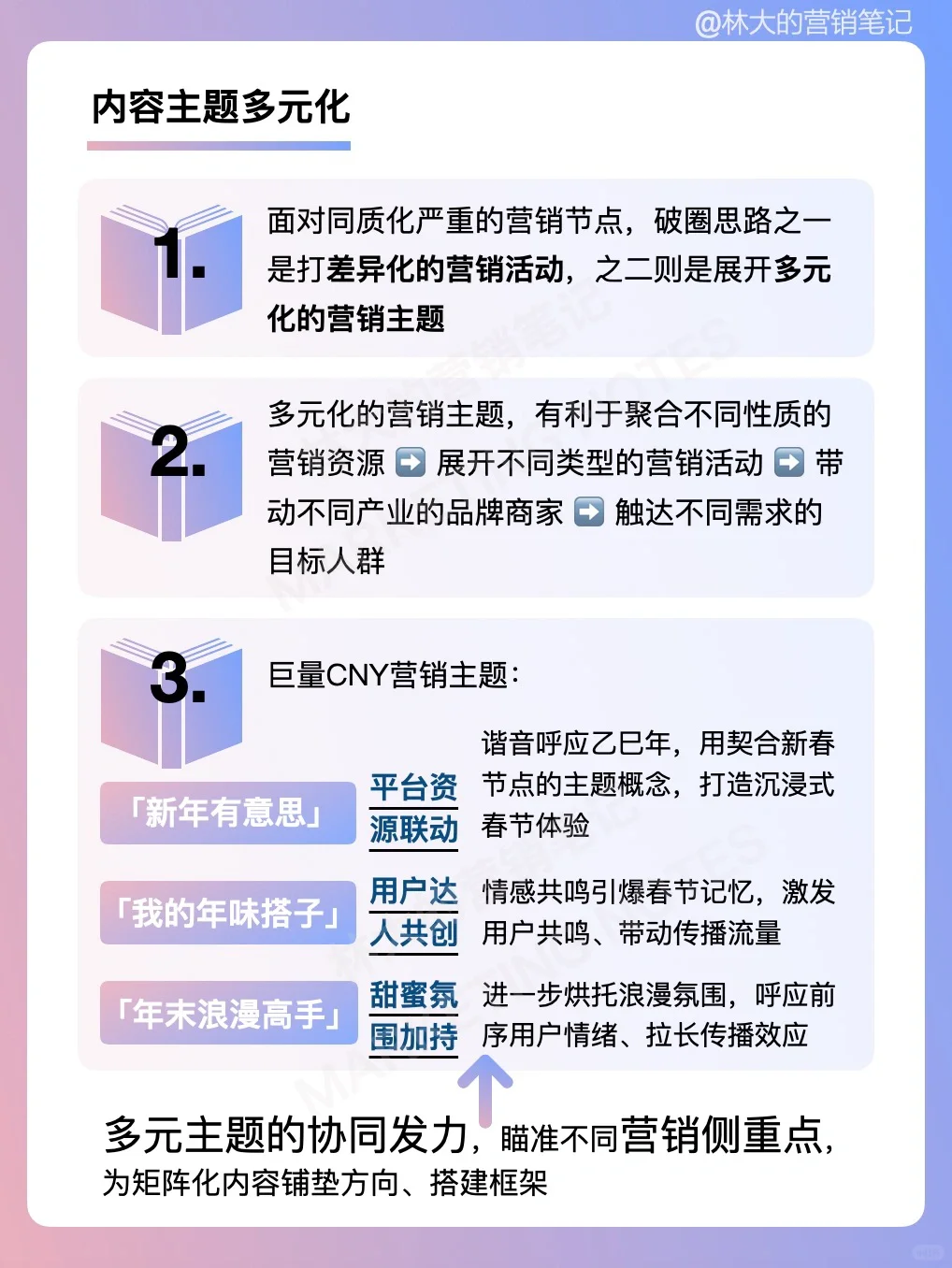 打造多元化内容生态,是营销的必然趋势