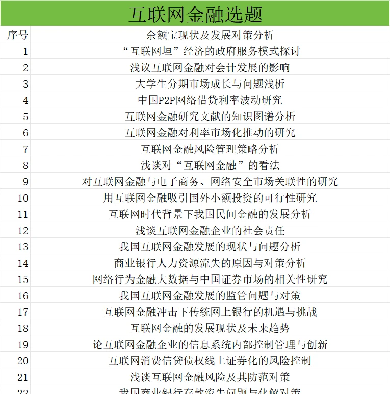 拜托拜托?一定要让互联网金融的同学刷到