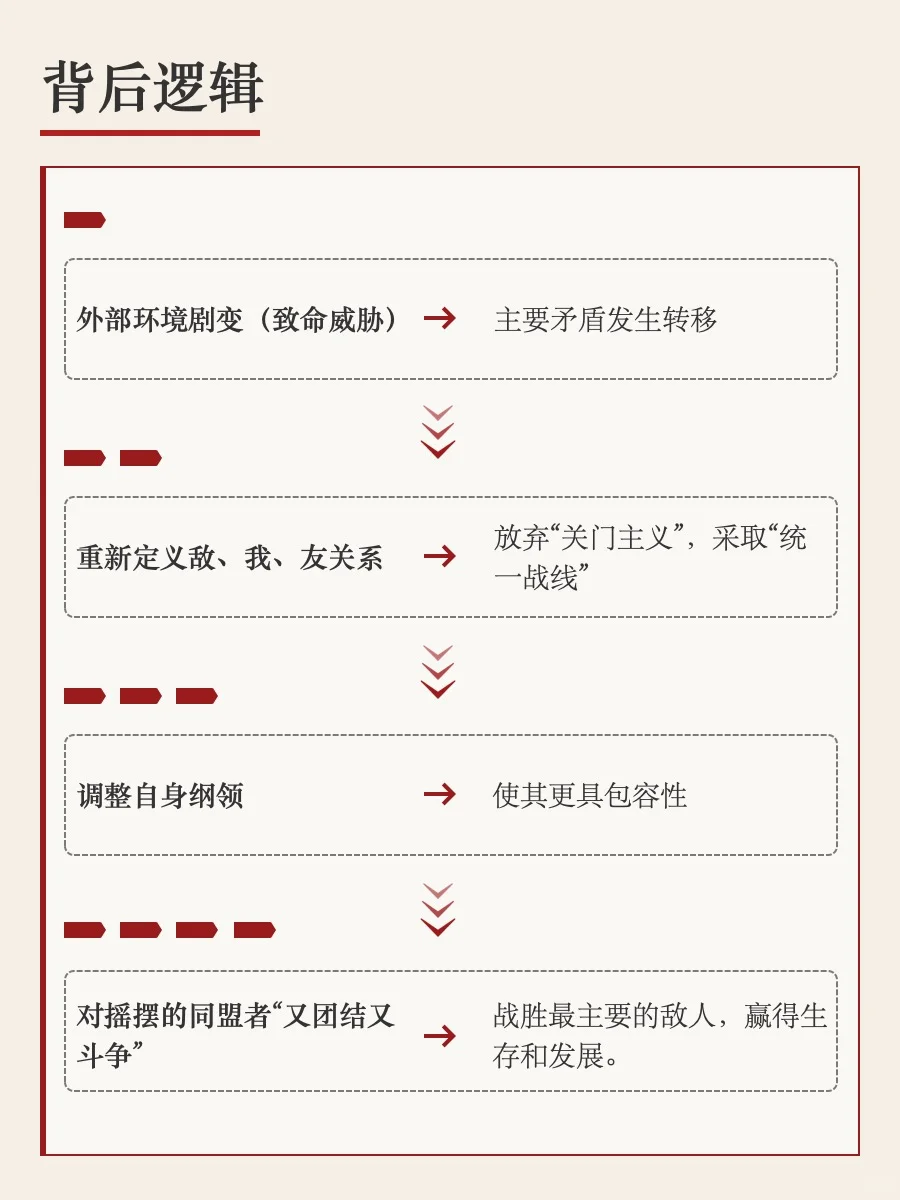 《毛选》顶级格局｜化敌为友，联手破局