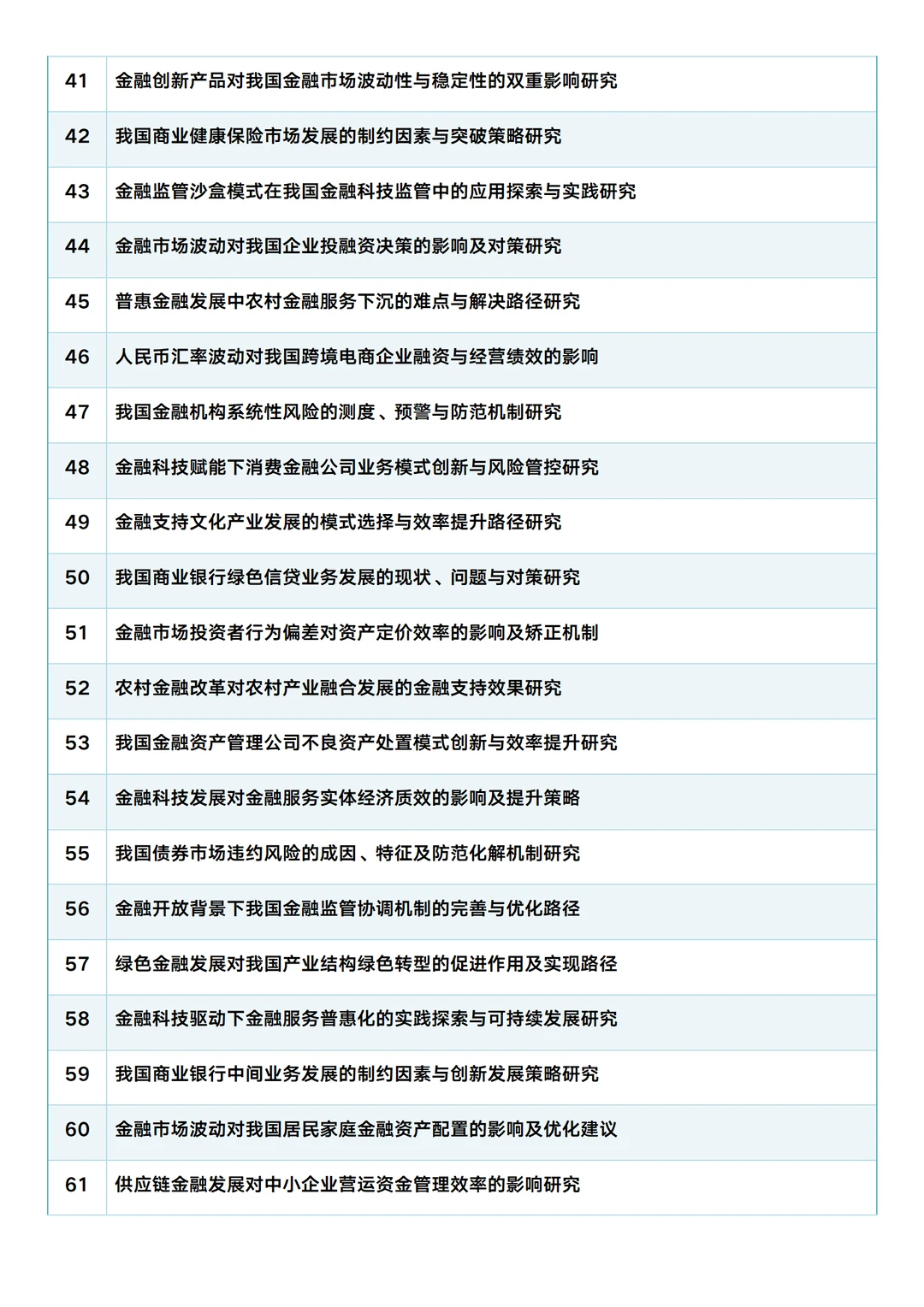 本科金融学论文怎么选题，看这里！