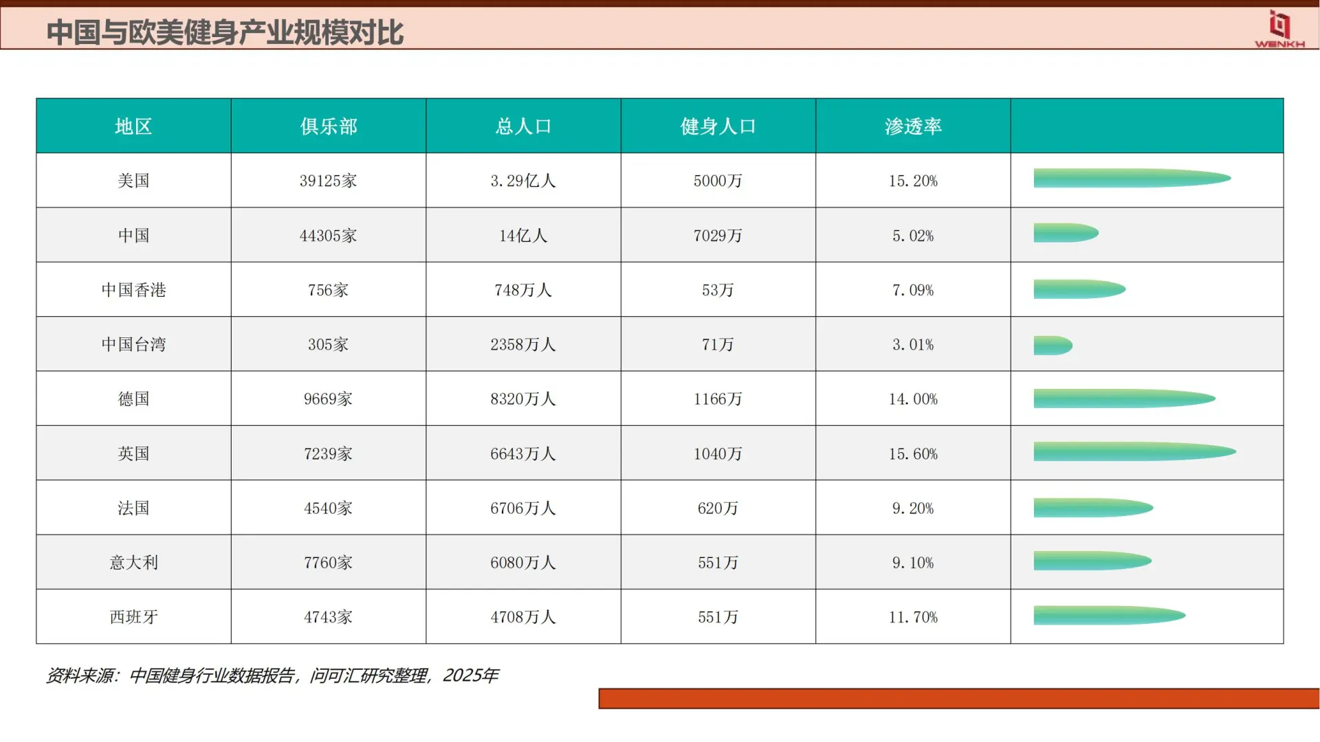 2025 健身器材行业分析｜趋势解读