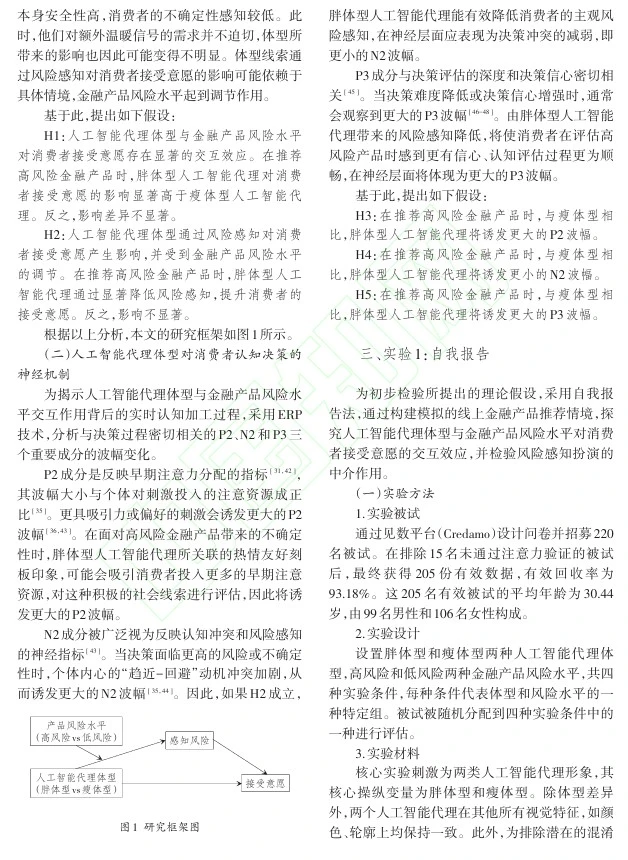 DAY106 AI代理体型与消费者接受意愿