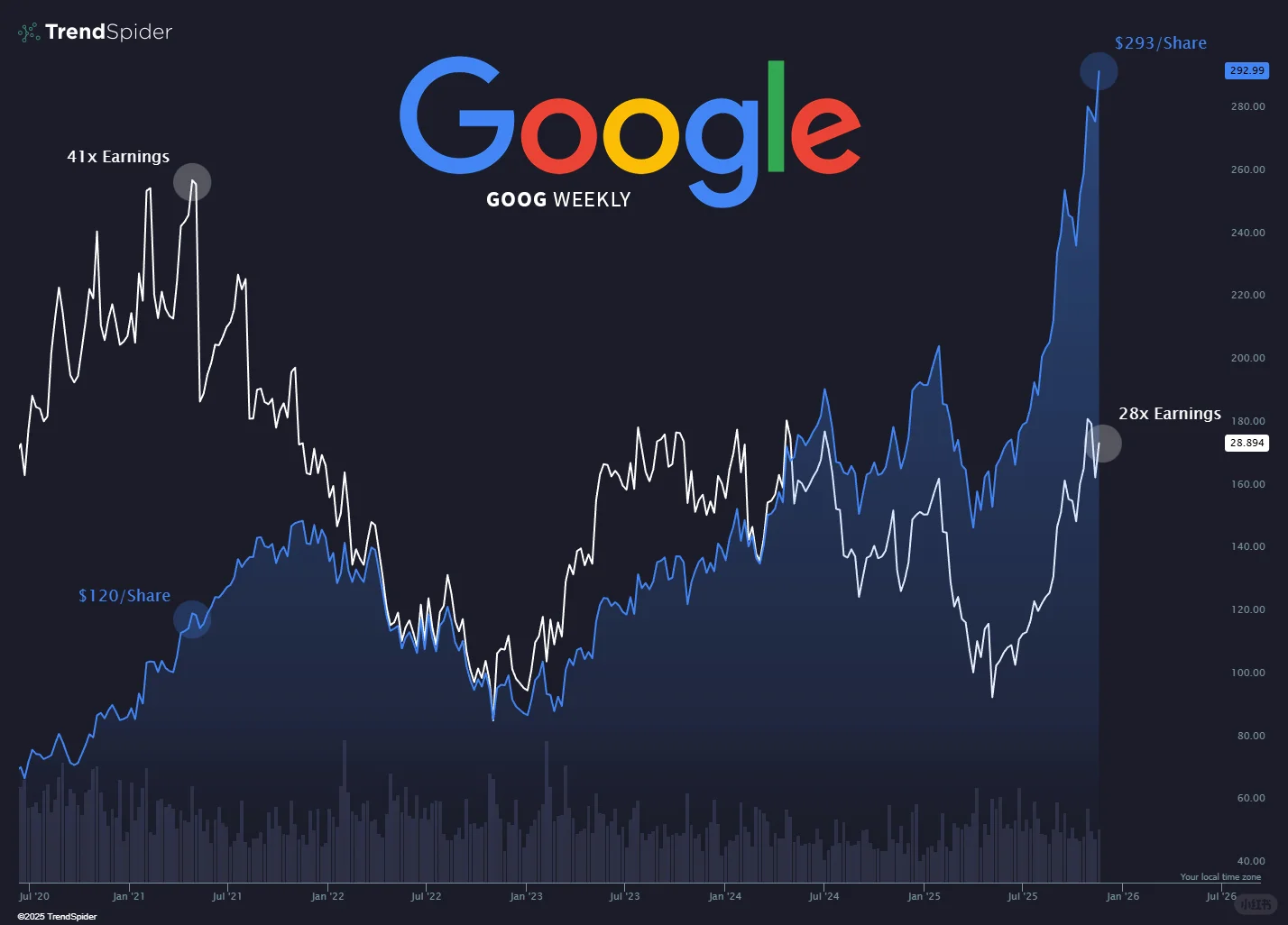 AI开始赋能个人投资者角力机构玩家
