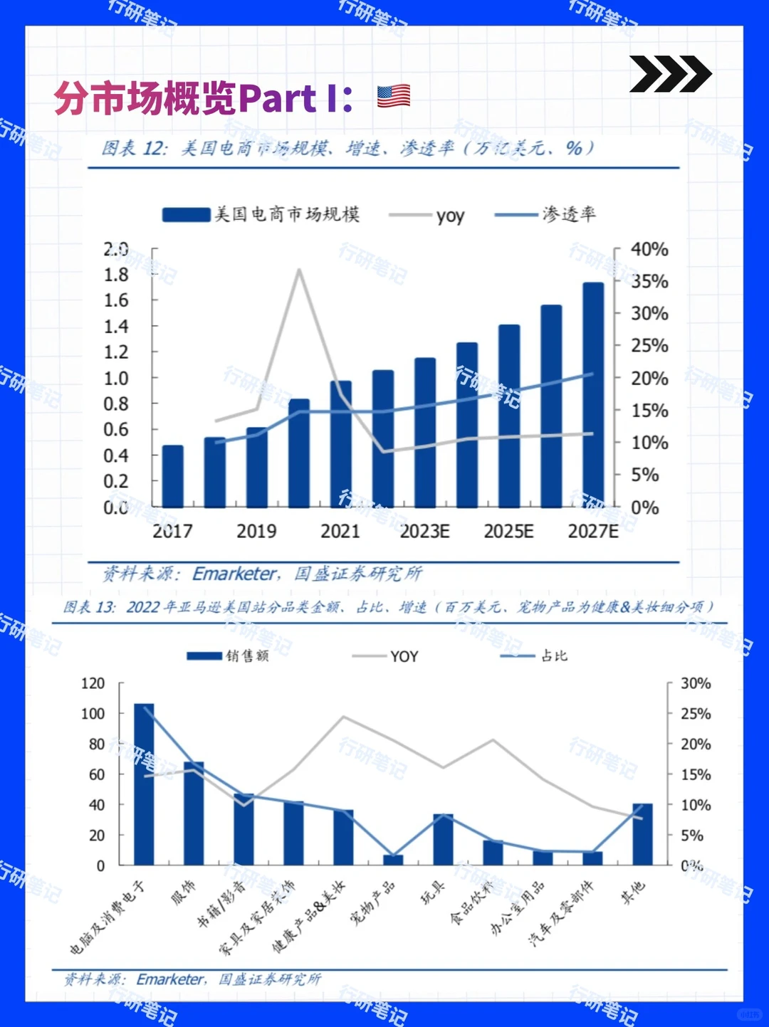 2024年跨境电商行业及平台发展报告