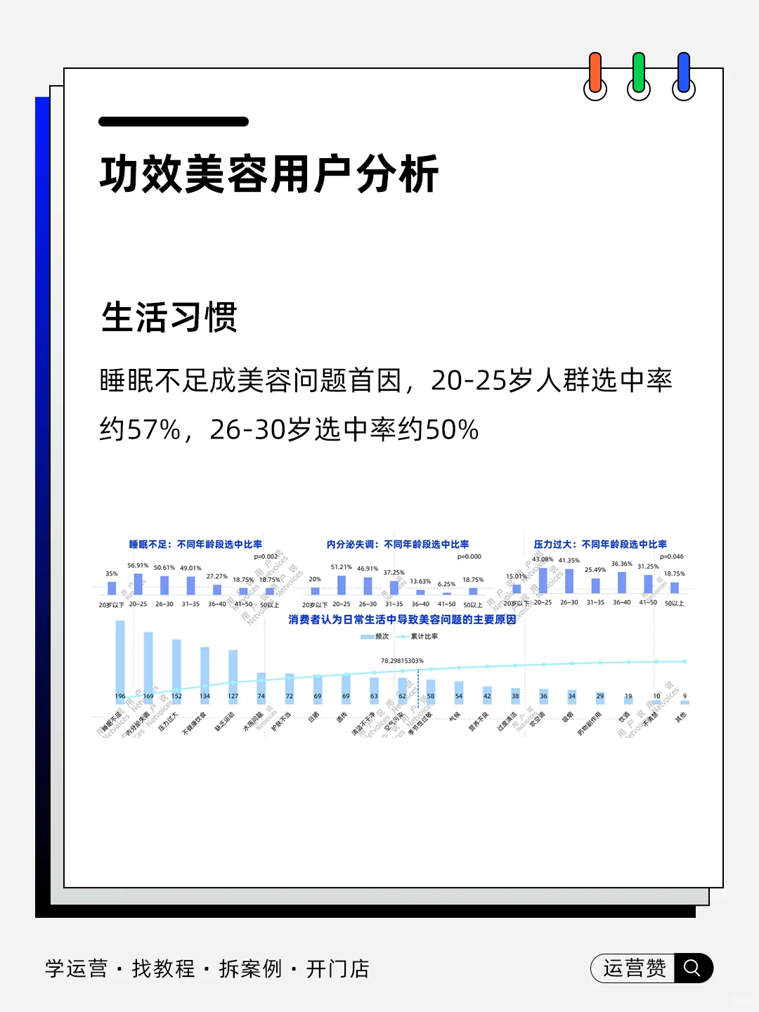 ?行业趋势 | 2025功效护肤的前沿风向标