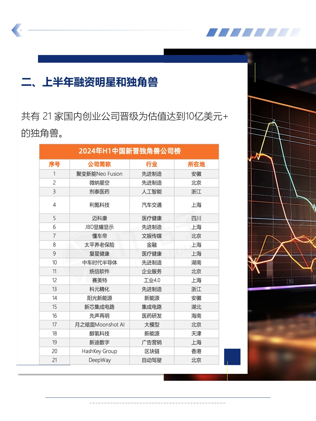 2024 上半年国内投融资动态！（代写bp)