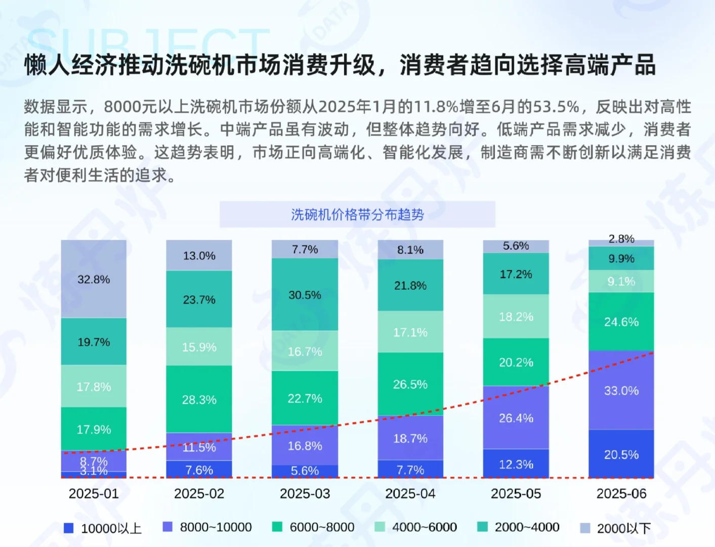 “懒人经济”市场消费趋势洞察