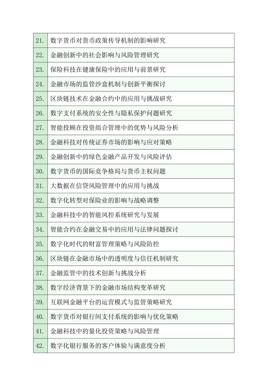 金融学|我愿称之为天花板选题♨️