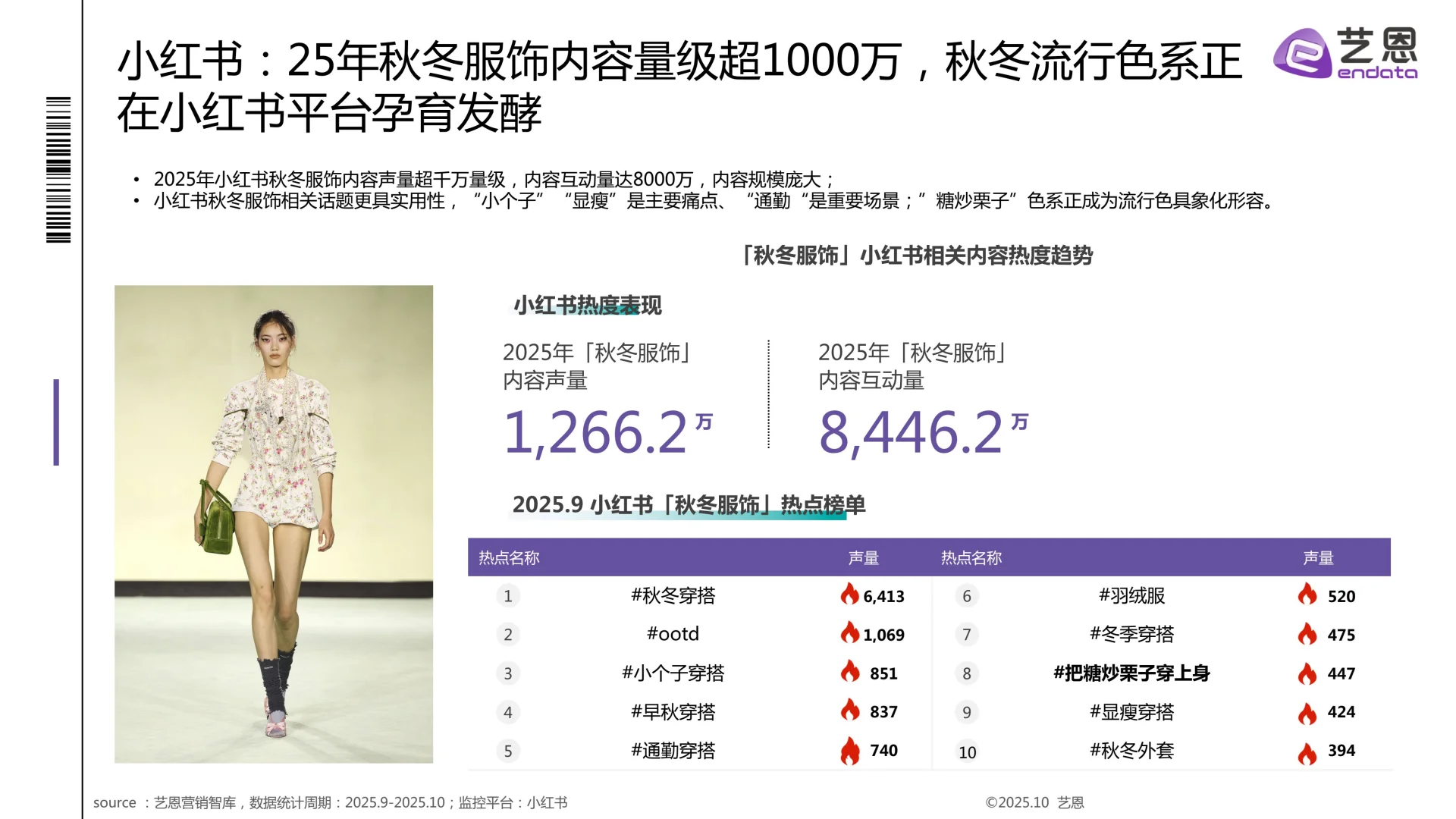 2025秋冬衣橱灵感洞察报告
