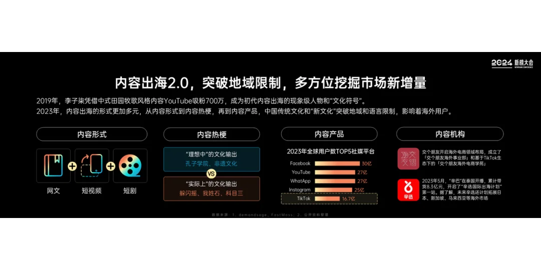 《2024内容产业年度报告》重磅发布！