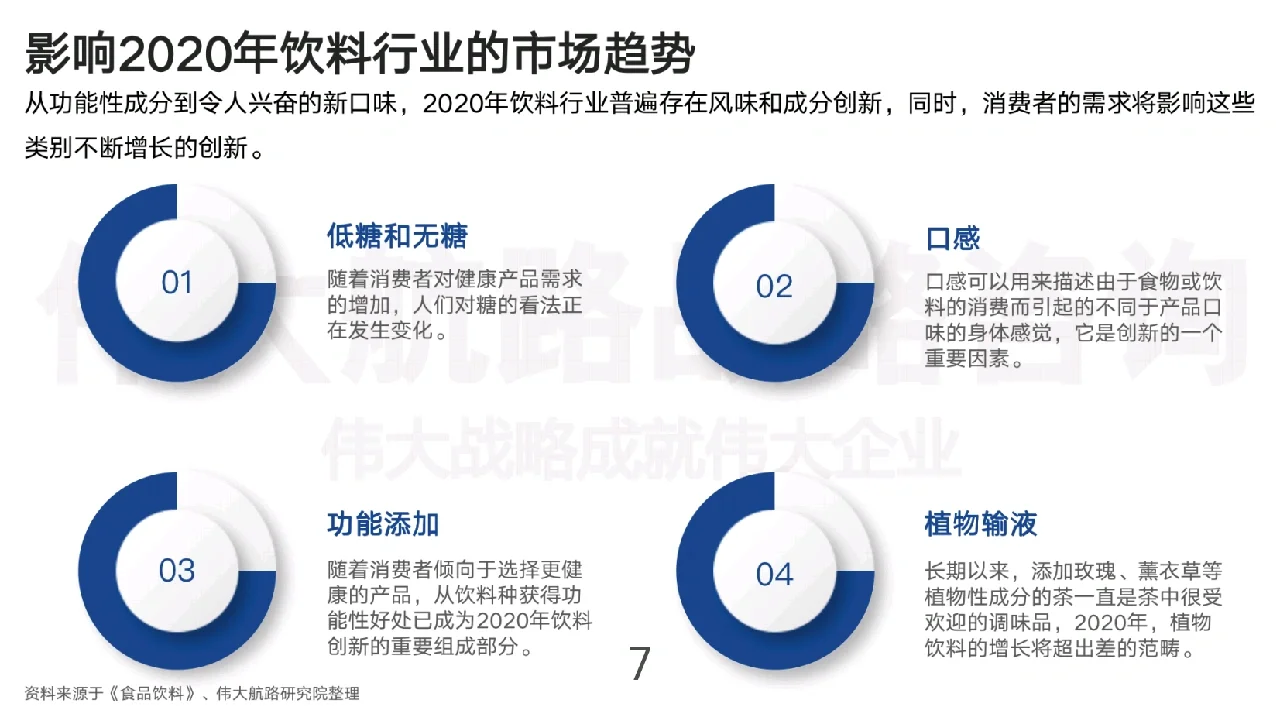 元気森林用户研究报告