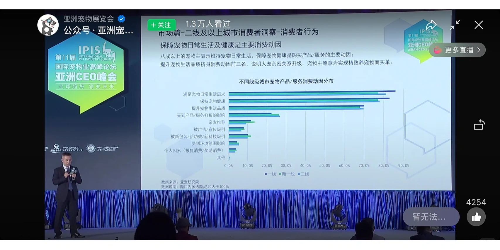 《2022中国宠物行业发展报告》｜蓝皮书（二）