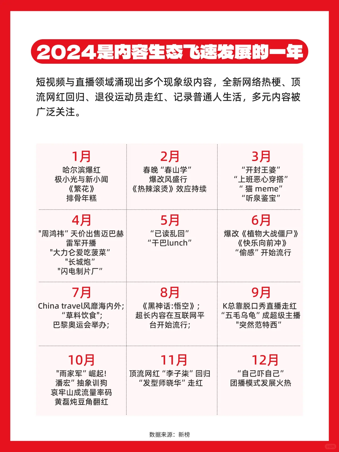 24年社媒内容生态数据报告火爆登场?