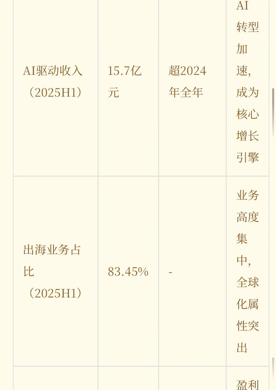 每日扒家公司【蓝色光标】开扒