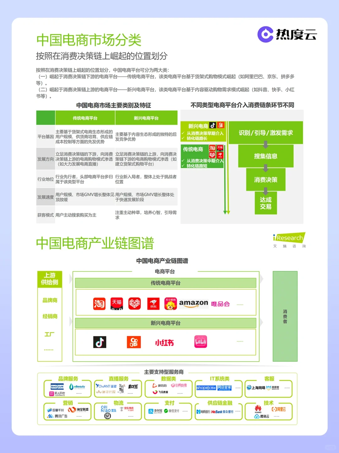 电商行业年度研究报告?127页干货分享!
