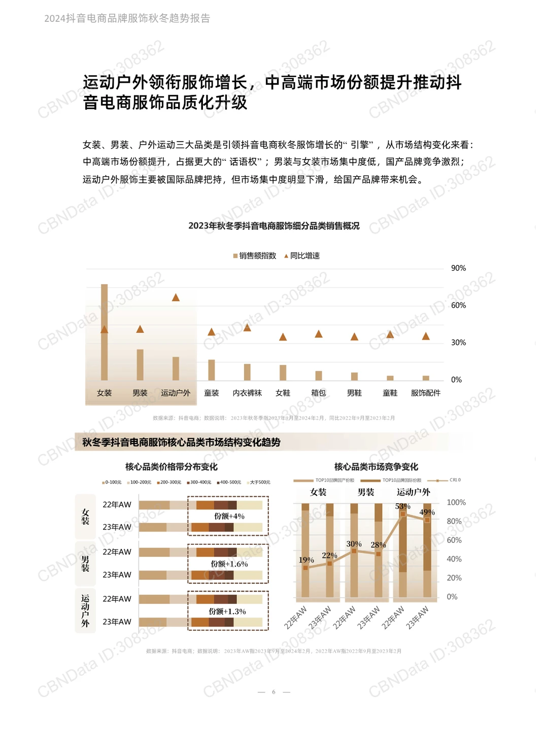 2024抖音电商品牌服饰秋冬趋势报告