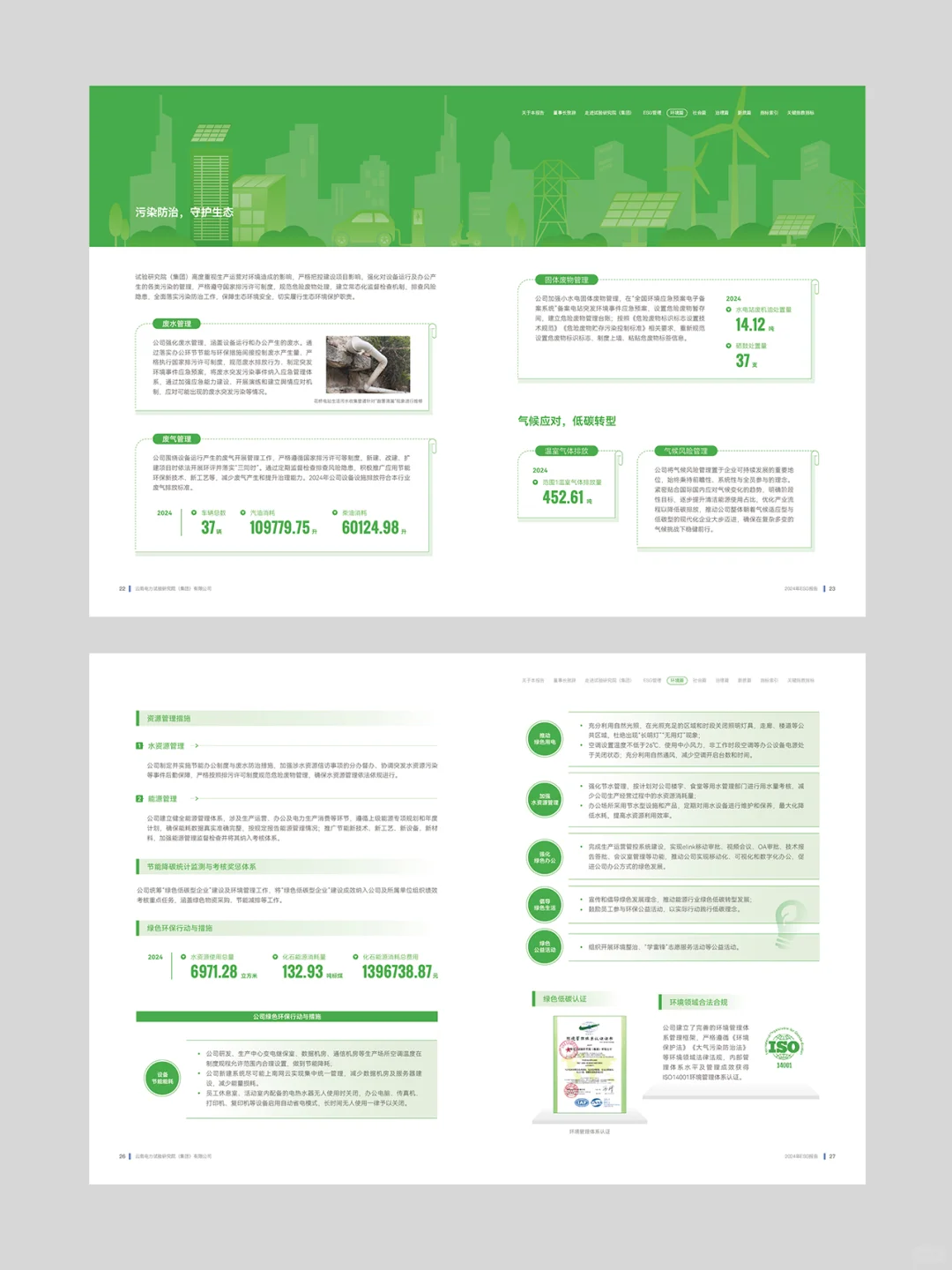 50P一稿过的中南南方电网ESG报告手册