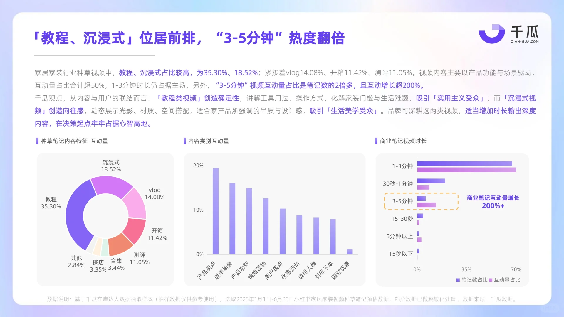 2025年小红书视频笔记种草洞察数据报告
