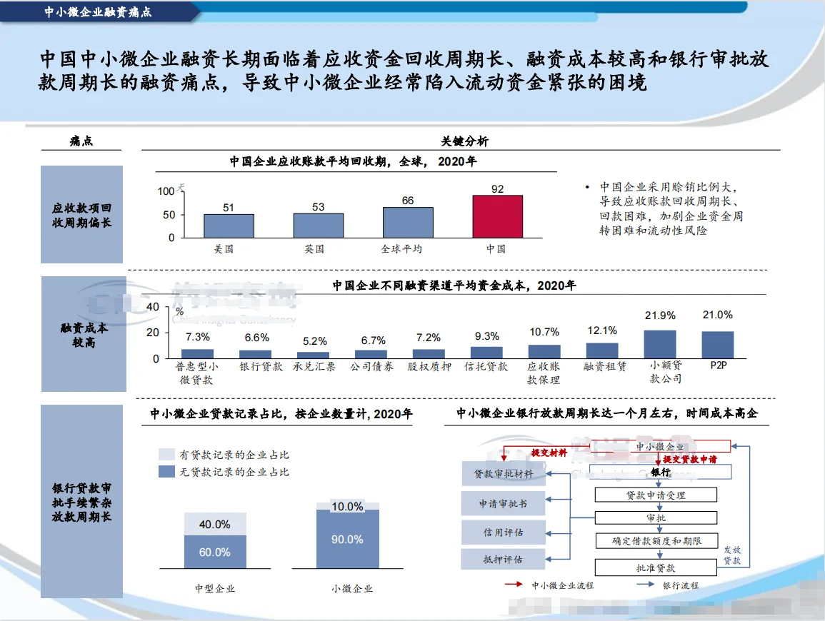 2022中国供应链金融科技行业蓝皮书