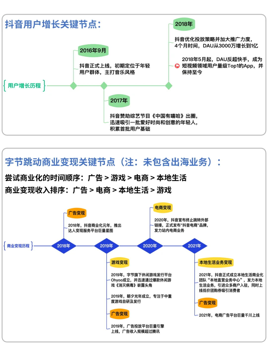 拆解|短短8年,抖音业务快速发展历程梳理!