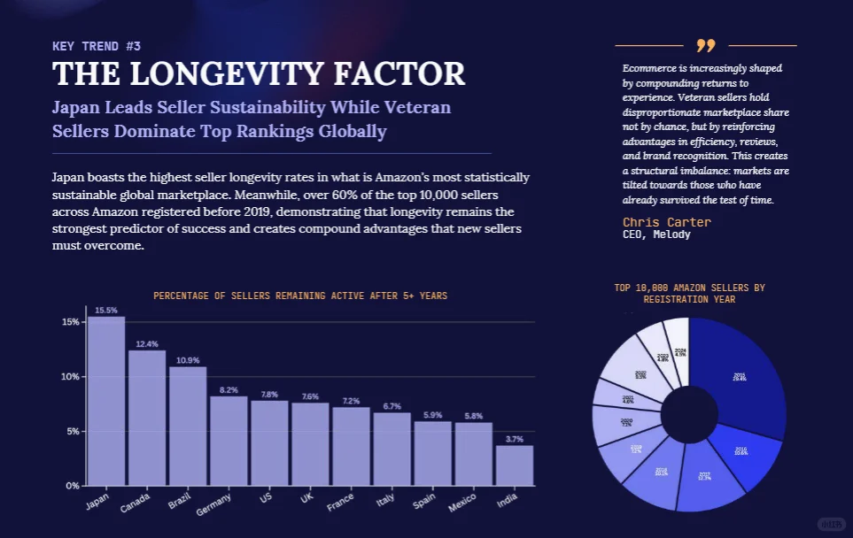 行业热点｜百万卖家翻倍！普通人还有机会吗