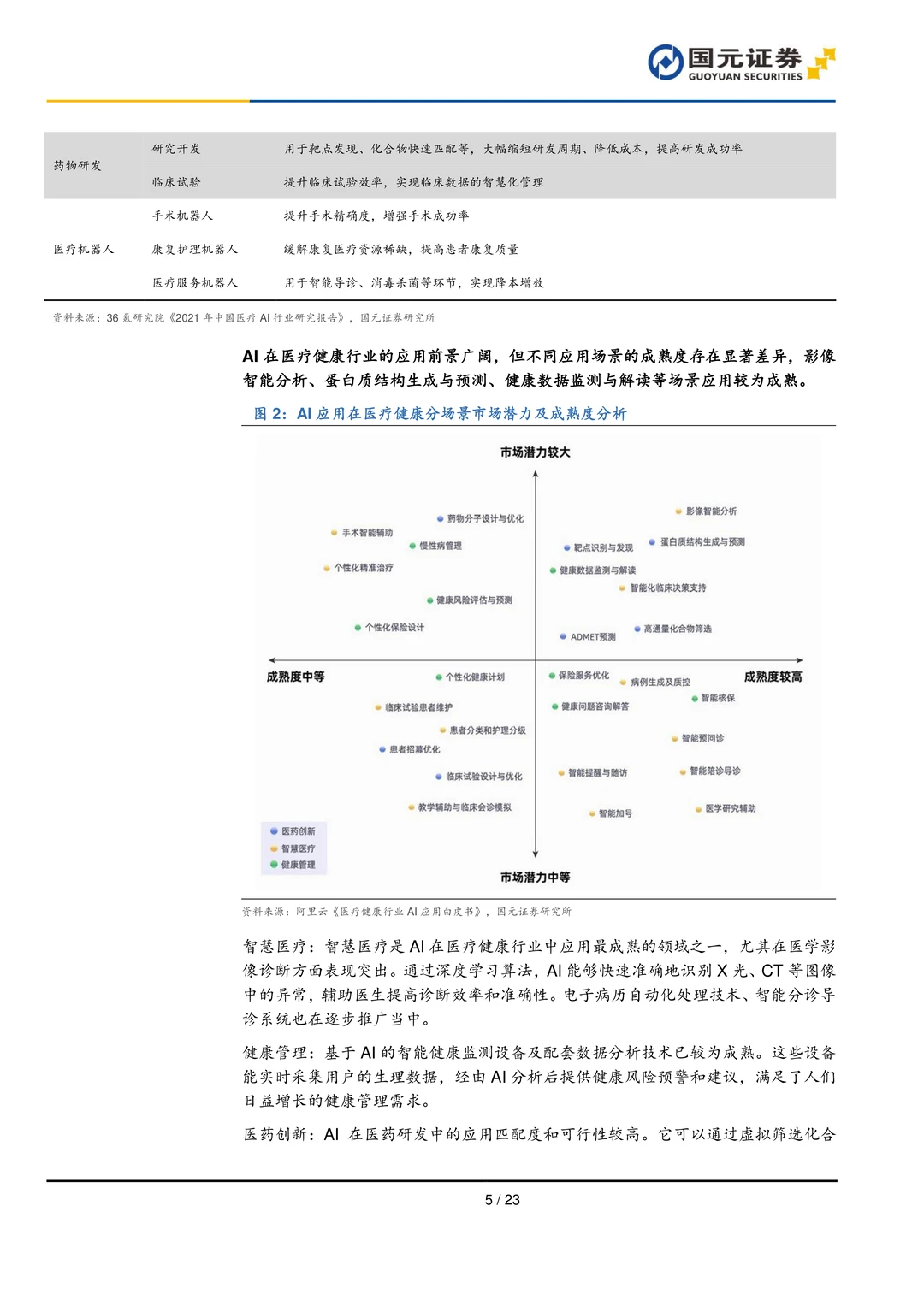 AI医疗行业研究报告-AI医疗前景广阔