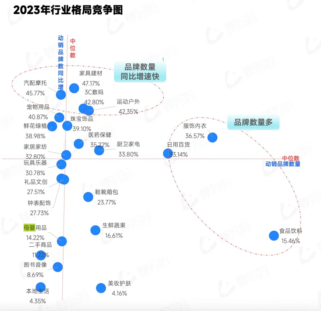 2023年行业格局竞争图!