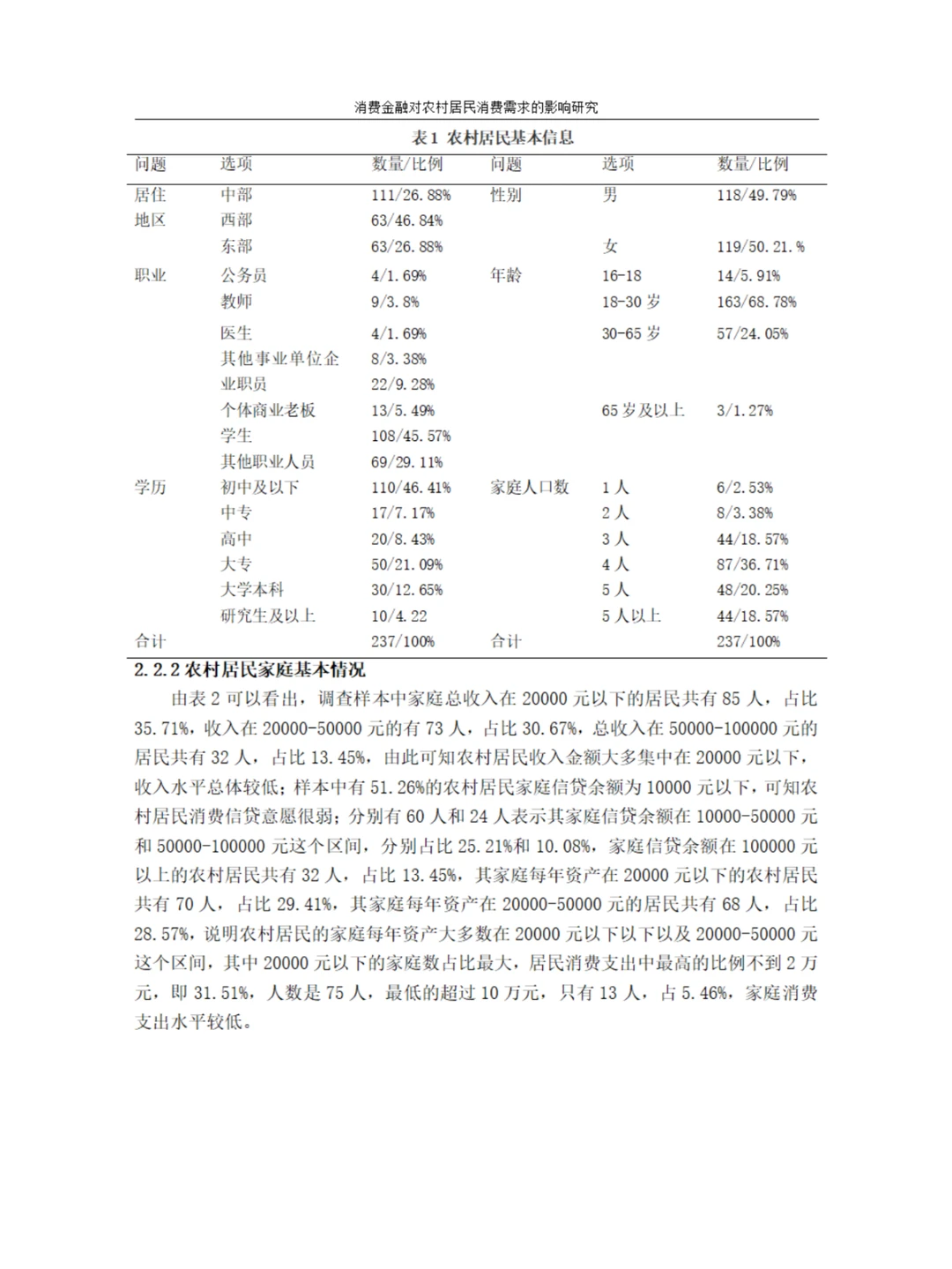 消费金融对农村居民消费需求的影响研究