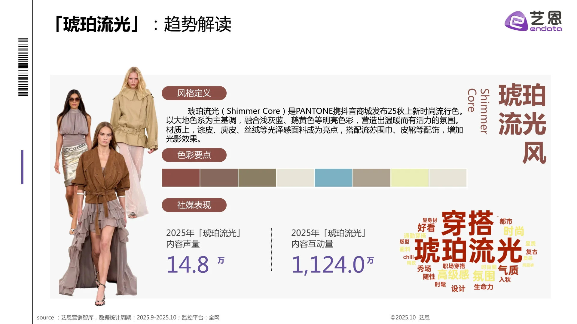 2025秋冬衣橱灵感洞察报告