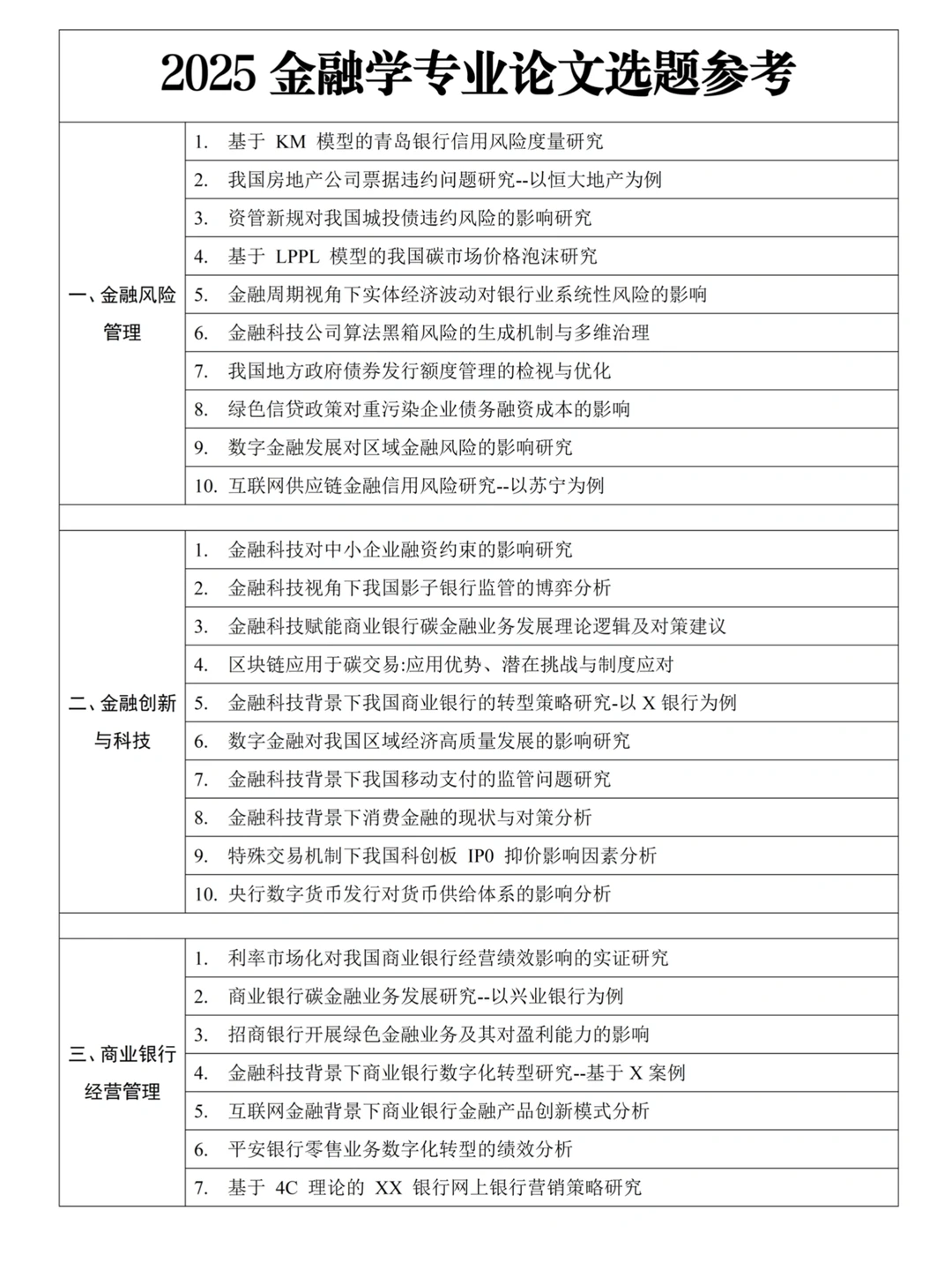 2025金融学论文选题参考，都好写❗️