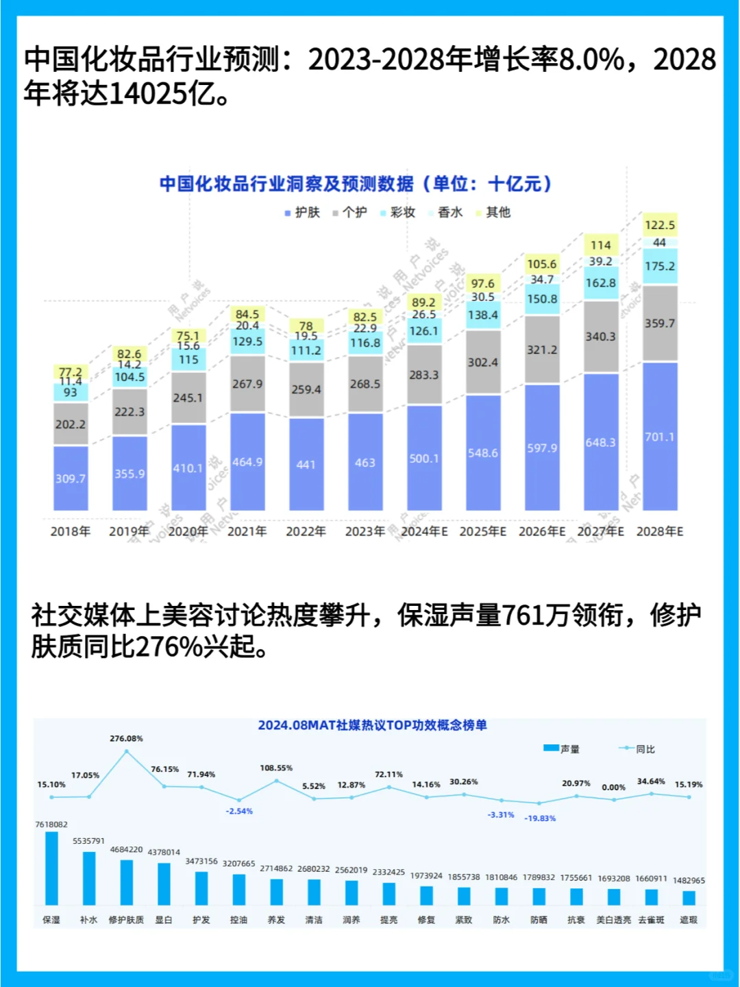 2025年前瞻：功效护肤消费者需求深度解析
