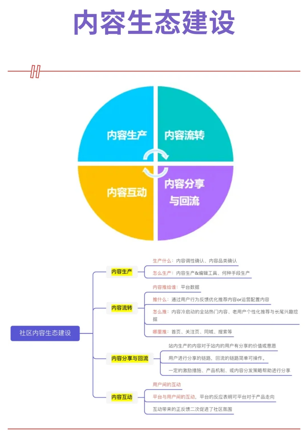 如何更好地建设社区【内容生态】？