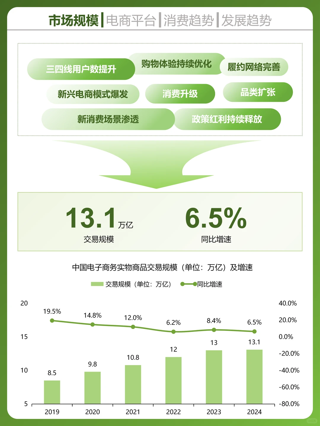 一天吃透一个科技行业，电商