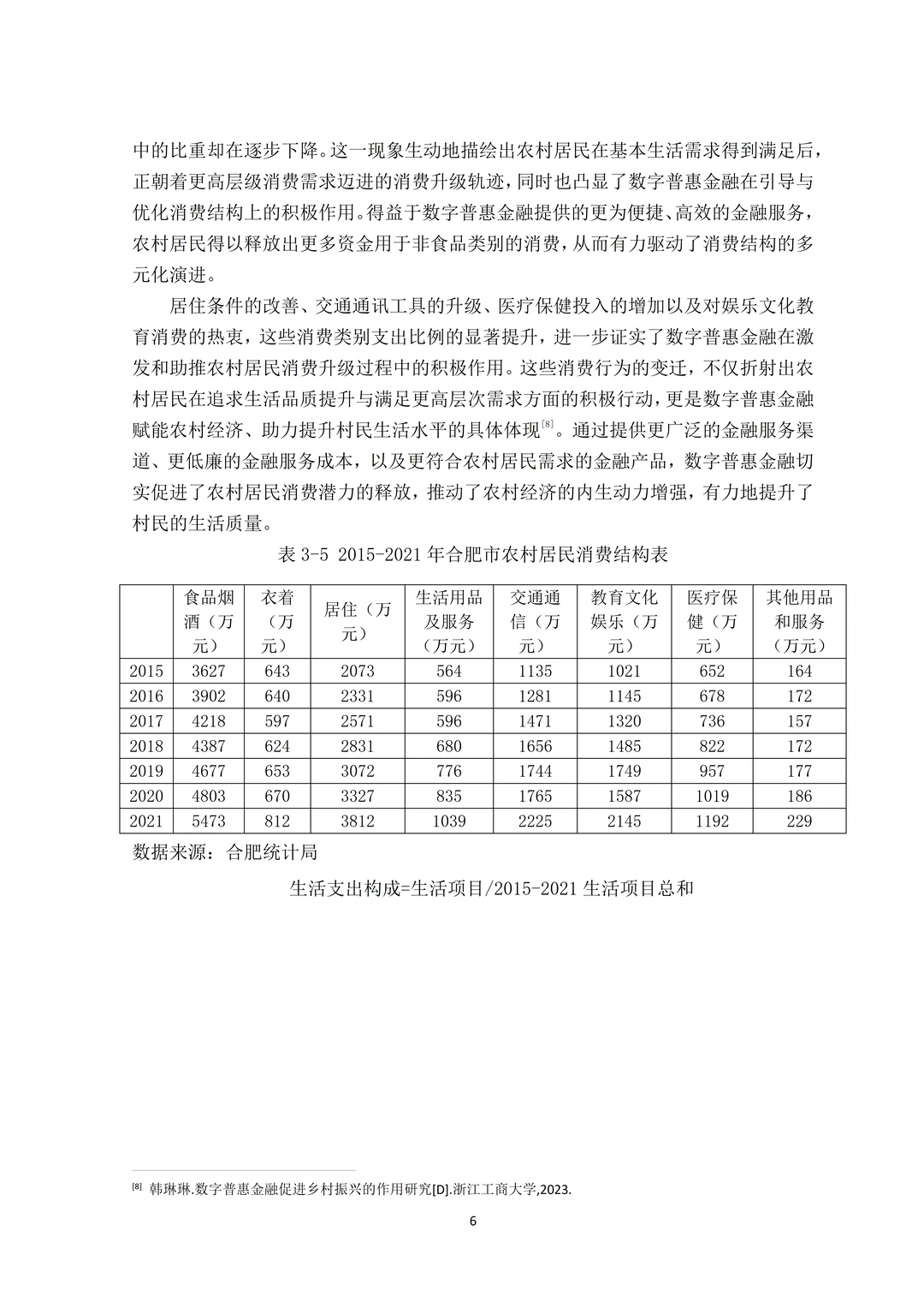金融学论文初稿｜数字金融方面