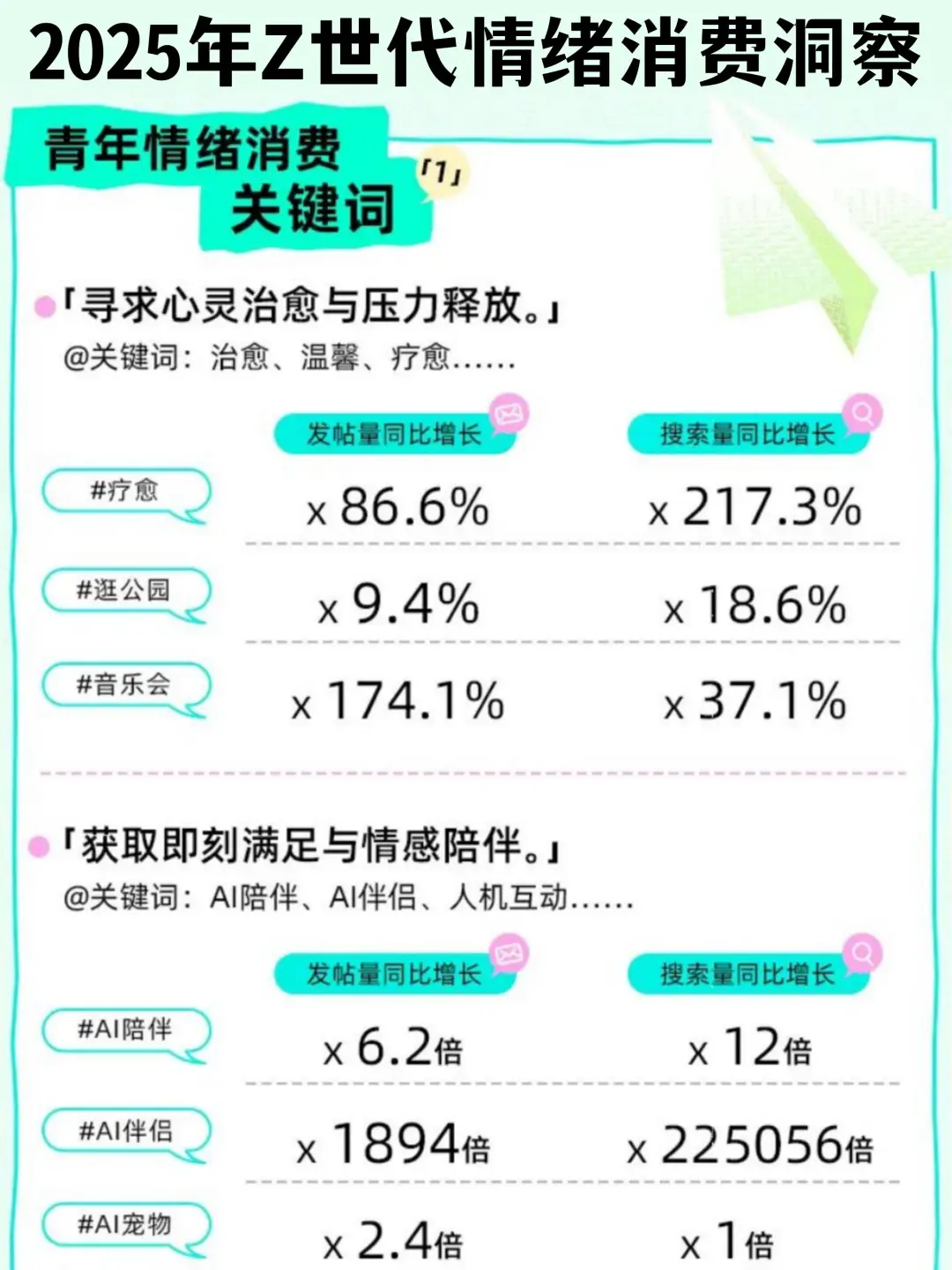 ?为好心情买单|2025年Z世代情绪消费洞察