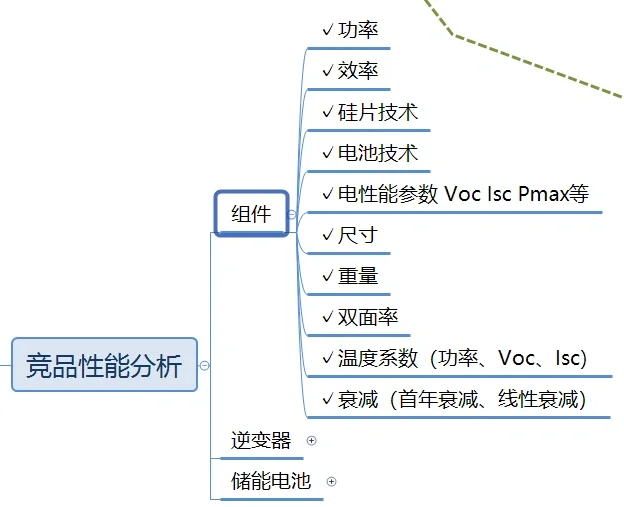 新能源行业竞争分析怎么写看这篇就够了
