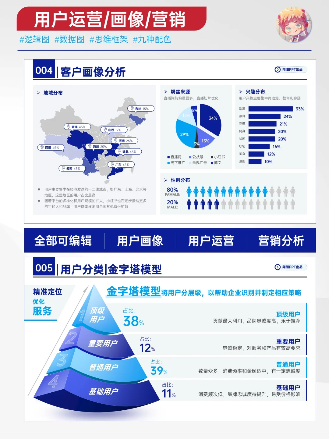 有深度有价值的用户画像，精准洞察需求