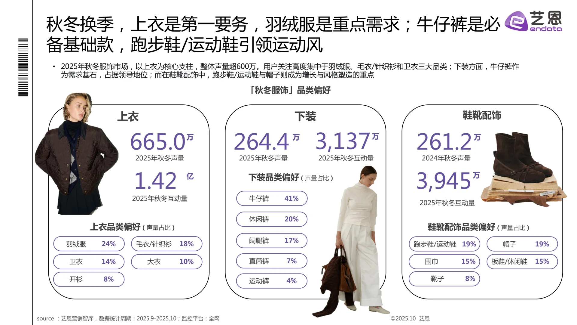 2025秋冬衣橱灵感洞察报告