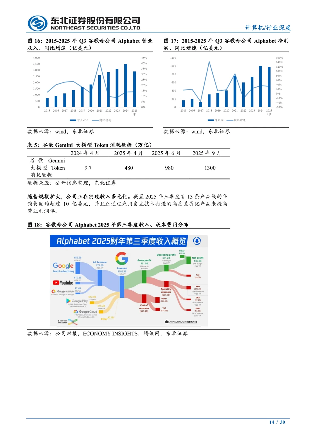 全球云服务厂商分析：AI与云业务驱动增长